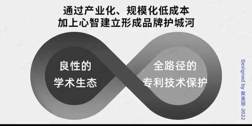 無盡的前沿 以融合性技術體系構筑美妝品牌護城河——多媒體技術的推廣與應用