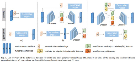 我院多媒體方向研究成果榮獲國際多媒體與博覽年會(huì)最佳論文提名
