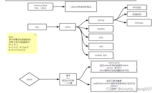 計算機基礎、文件描述符、系統I/O與網絡I/O在計算機網絡工程施工與設計中的應用